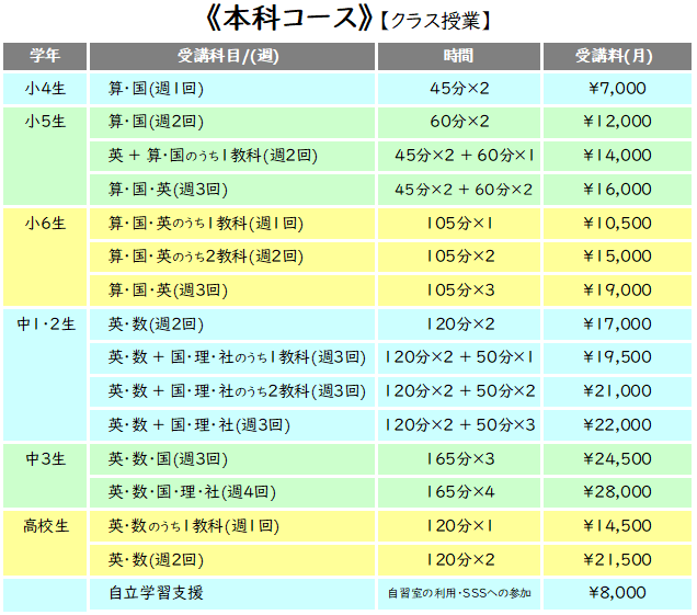 京西校　受講料